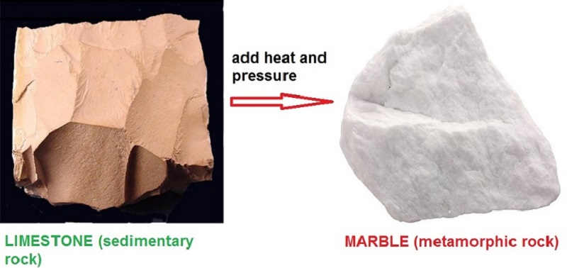 limestone into marble (converting process)