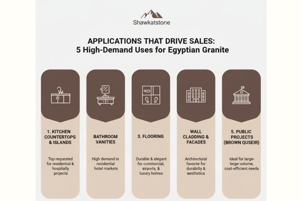 Applications That Drive Sales