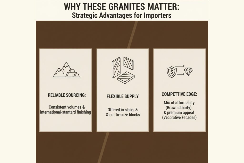 Why These Granites Matter