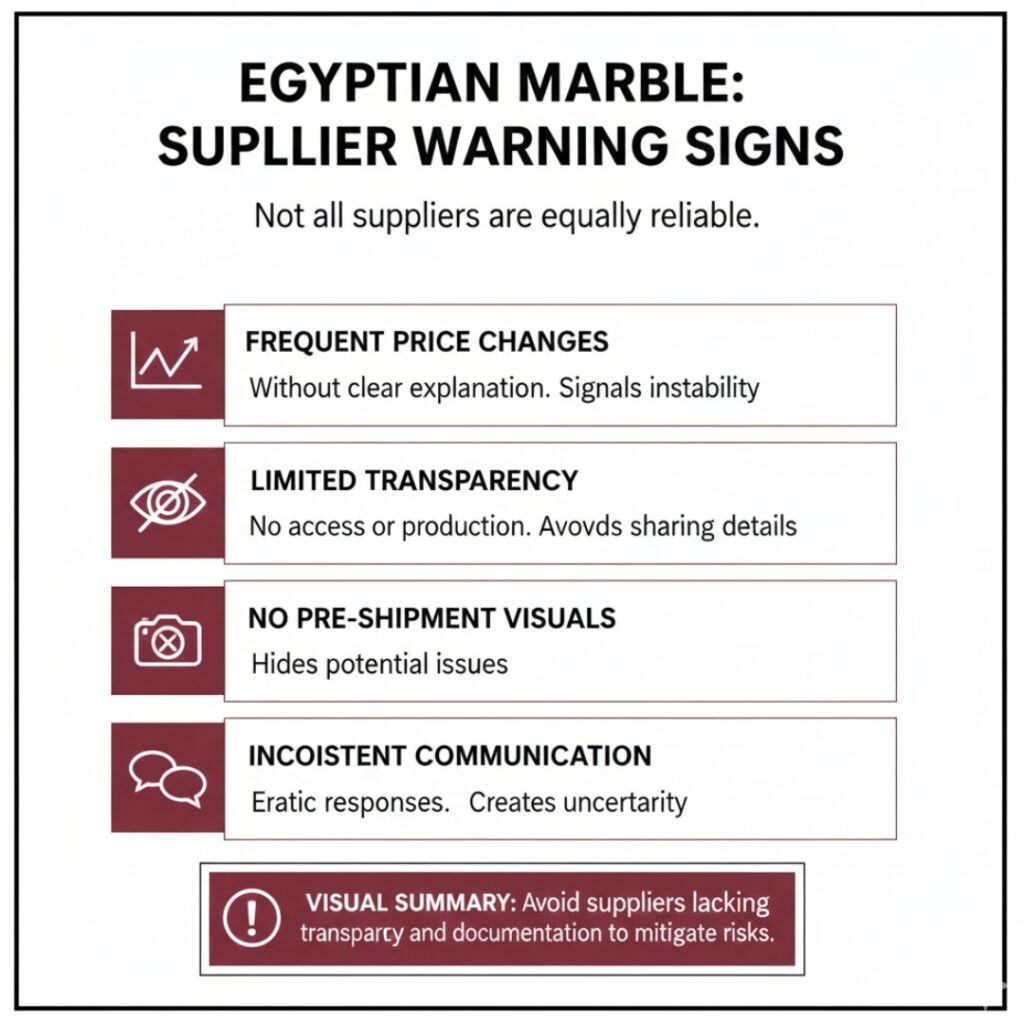 Warning Signs That You Are Working With the Wrong Supplier