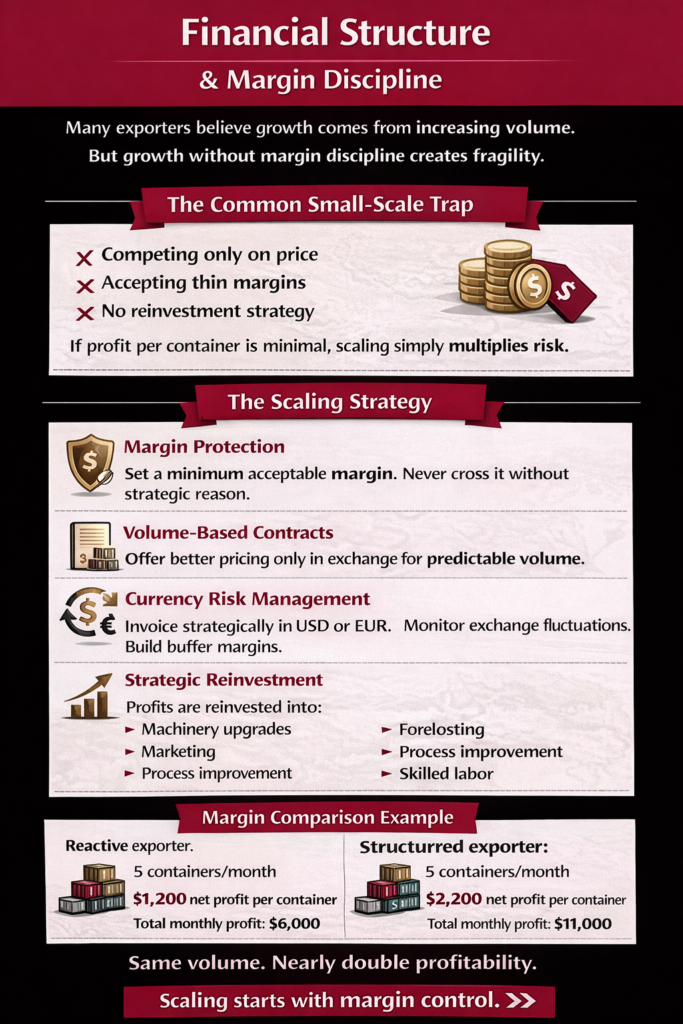 Financial Structure & Margin Discipline