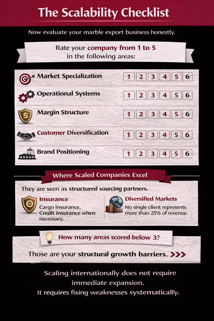 The Scalability Checklist