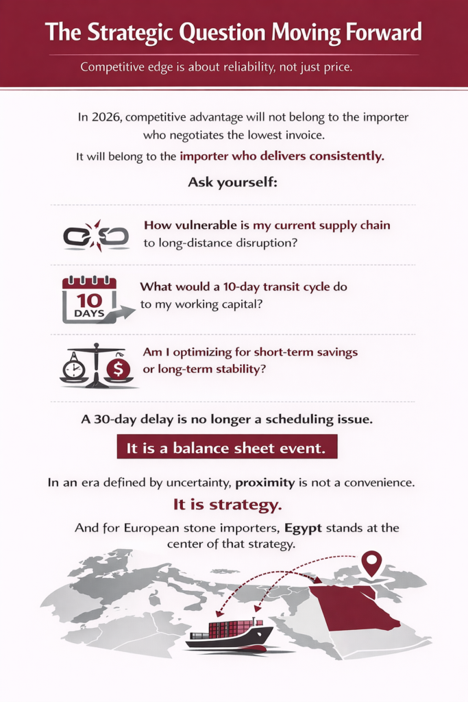 The Strategic Question Moving Forward