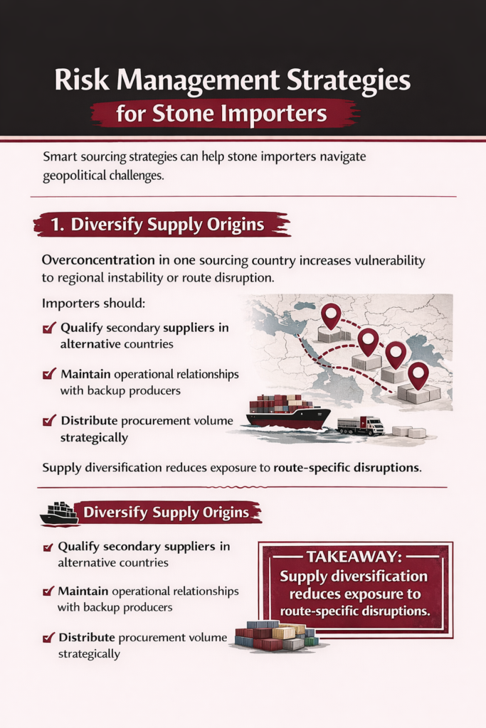 Diversify Supply Origins