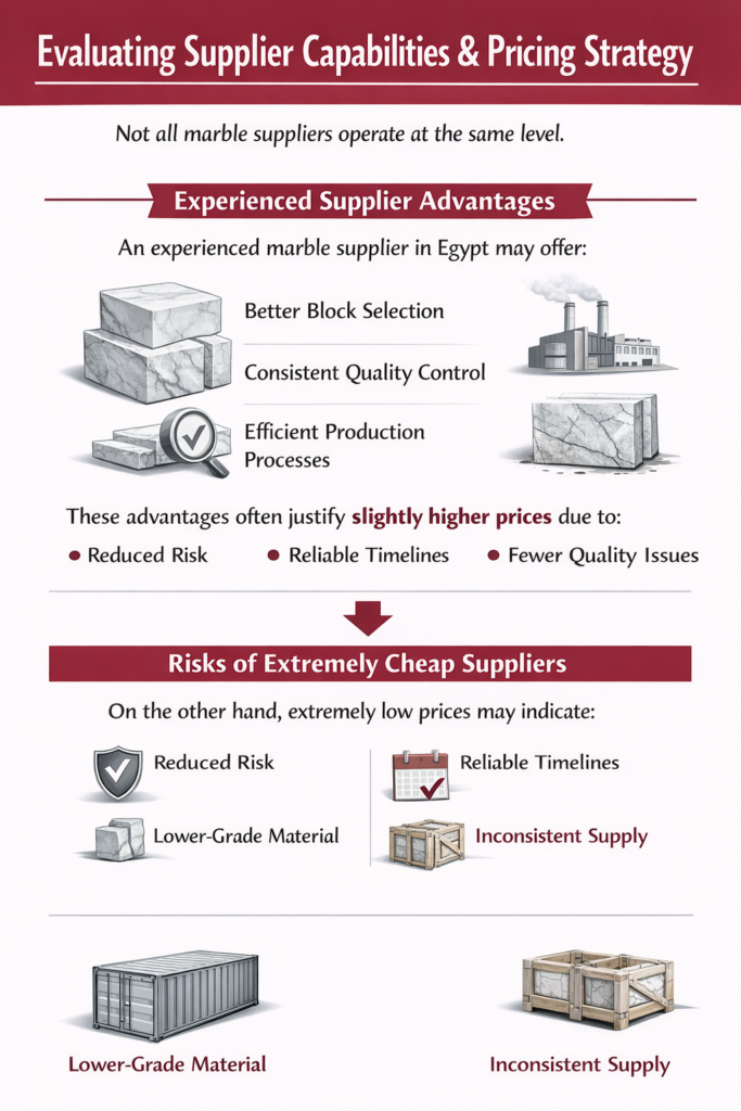 Supplier Capabilities and Pricing Strategy