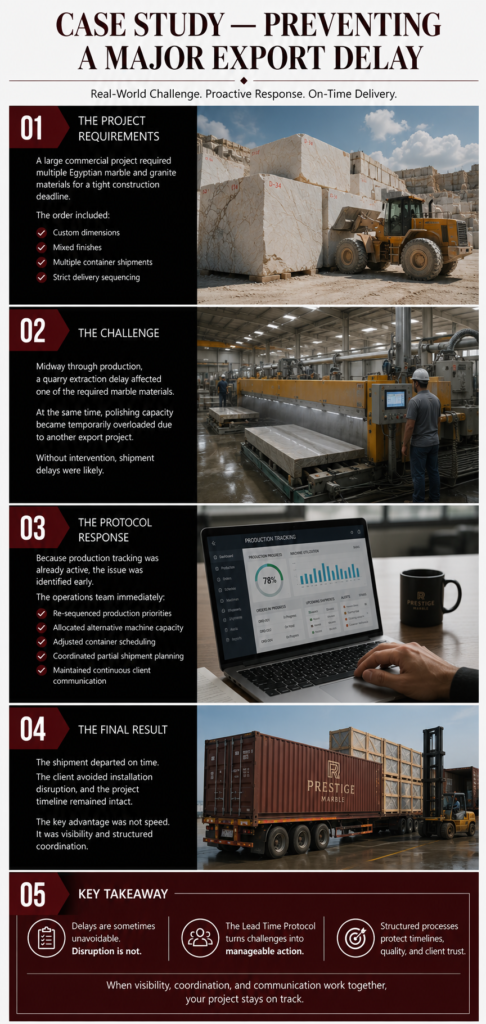 Case Study Preventing a Major Export Delay