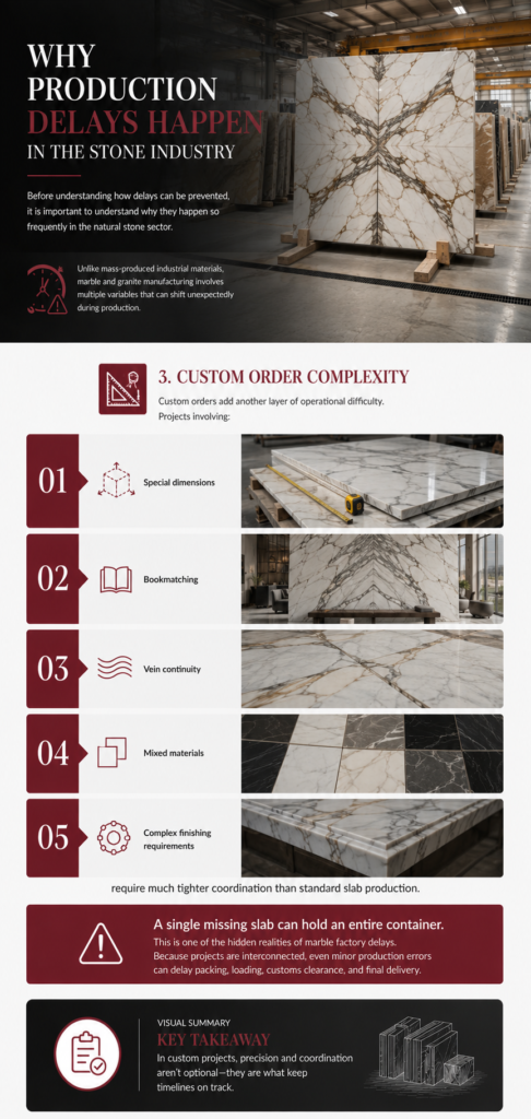 Custom Order Complexity
