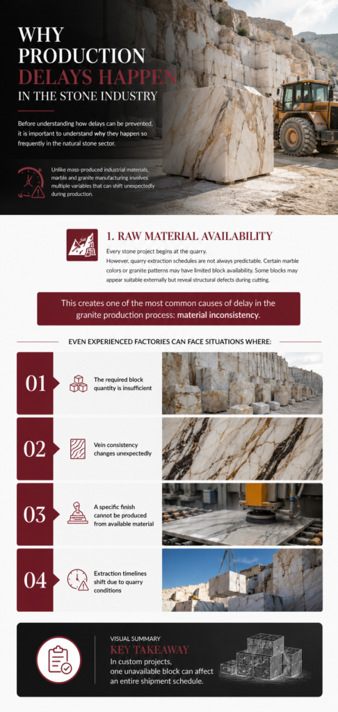 Production Delays in Egyptian Marble and Granite