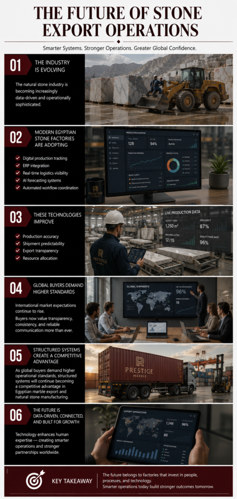 The Future of Stone Export Operations