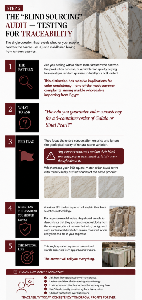 Marble Audit Testing